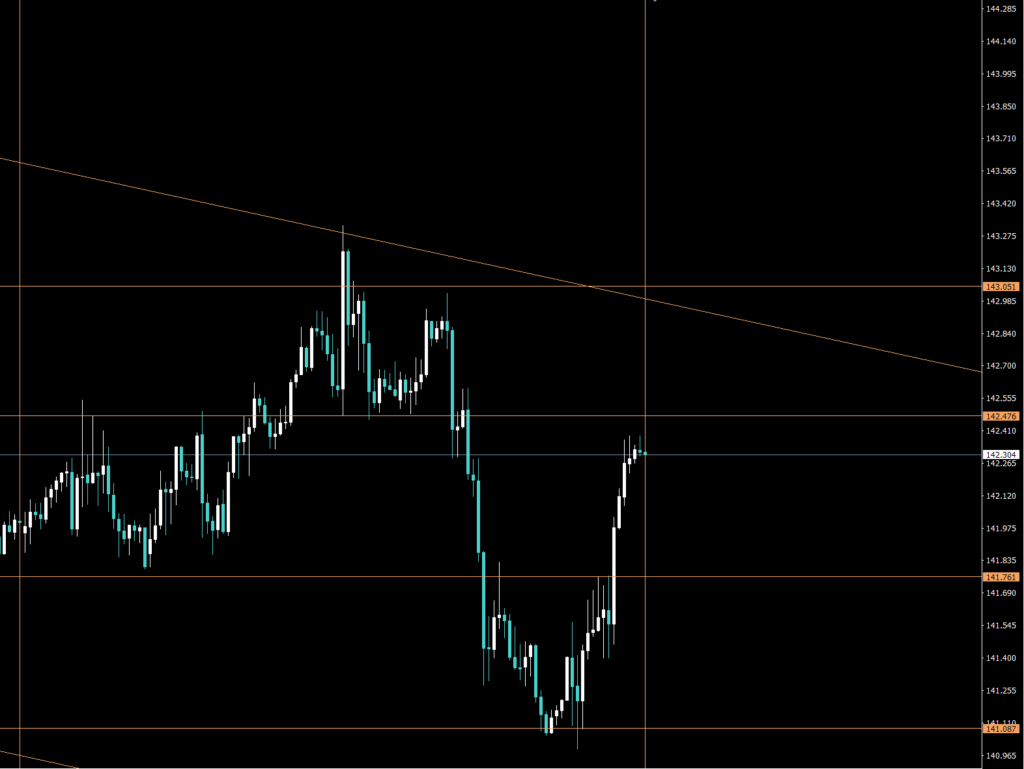 Fx ポンド円 チャート分析 19 02 11 19 02 15 白猫日和